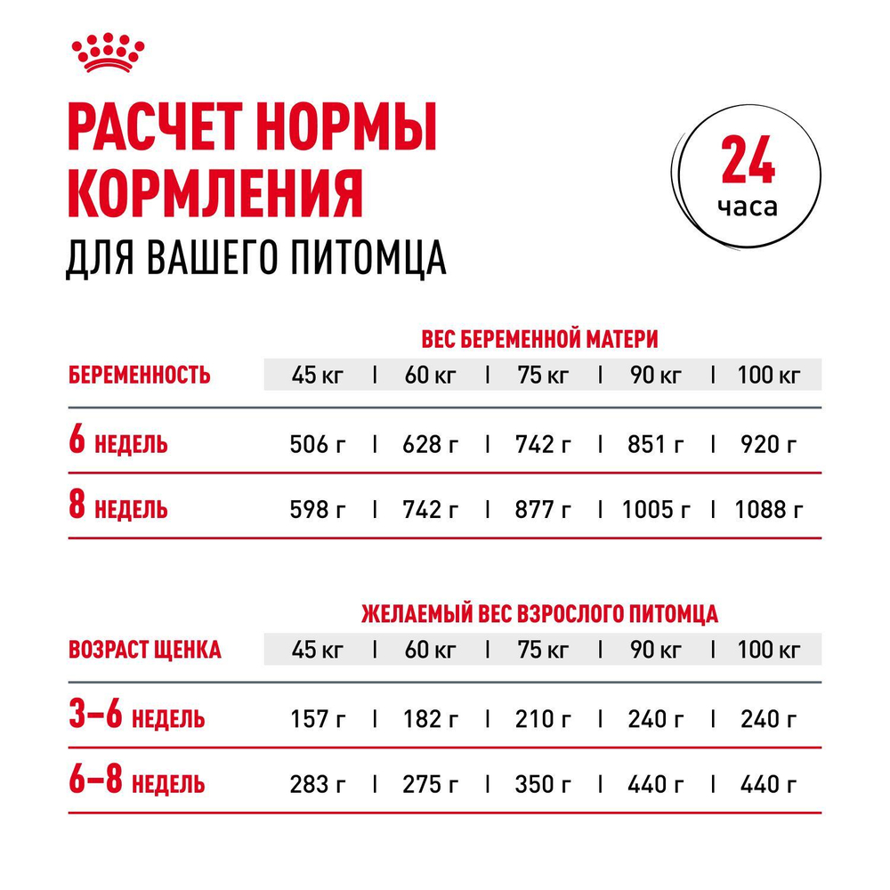 Royal Canin Giant Starter Корм для щенков гигантских пород до 2-х месяцев беременных и кормящих собак 4 кг