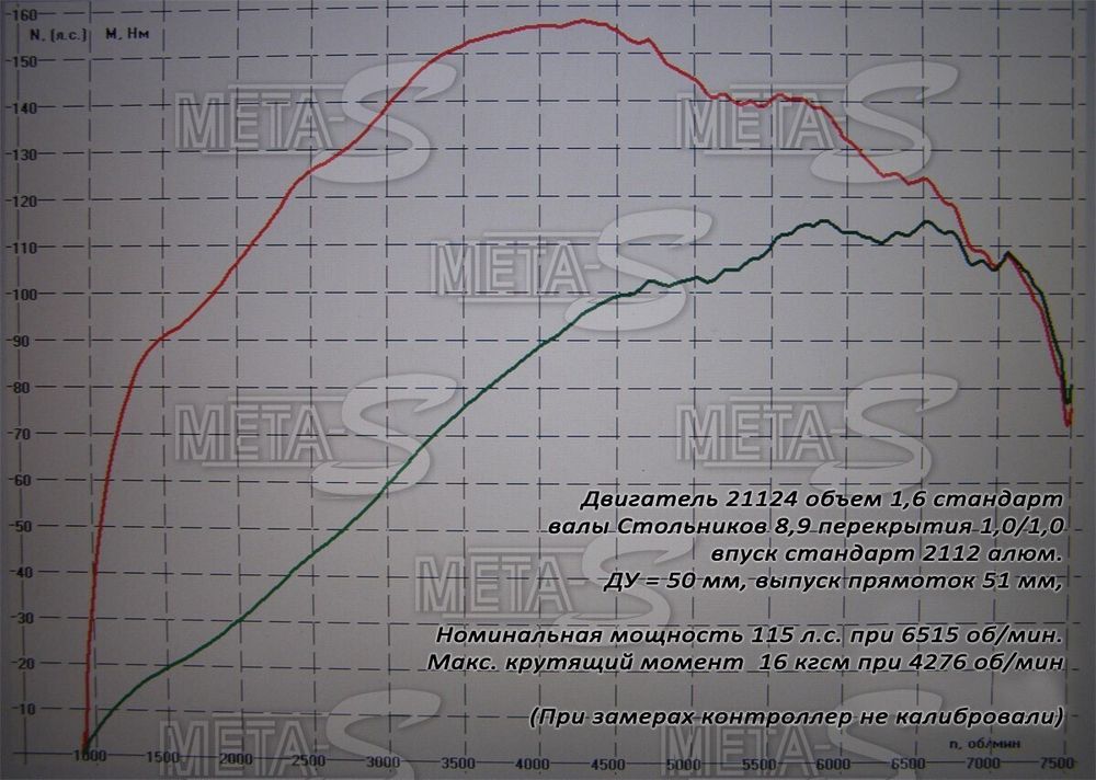 Распредвалы 2112 Стольников 8,9 фаза 280