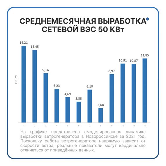 Сетевая ветровая электростанция 50кВт "ГРИД-ВИНД 50000-3Ф", YASHEL Technologies Сетевая ветровая электростанция 50кВт "ГРИД-ВИНД 50000-3Ф", фото №1004441443