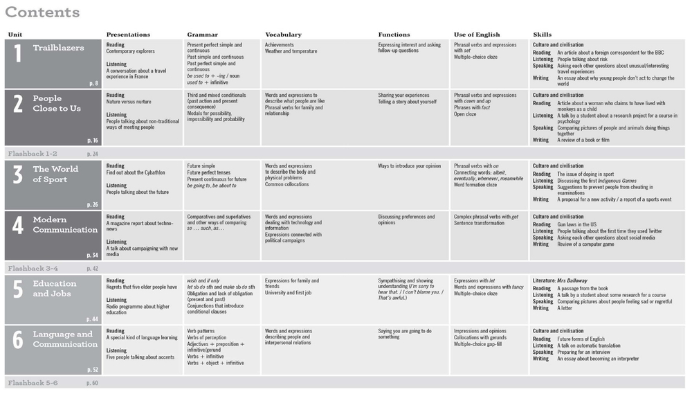 TARGET ENGLISH ADVANCED Книга для учителя
