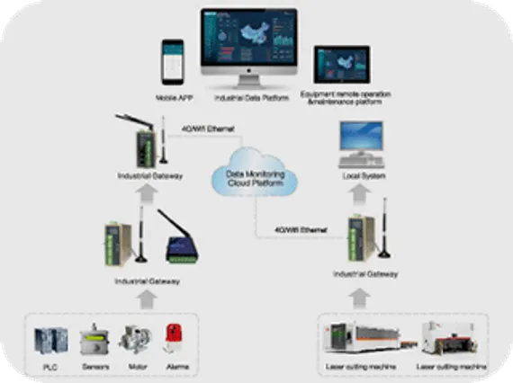 Пятиосевой 3D лазерный станок HGTECH серии SF для резки металла