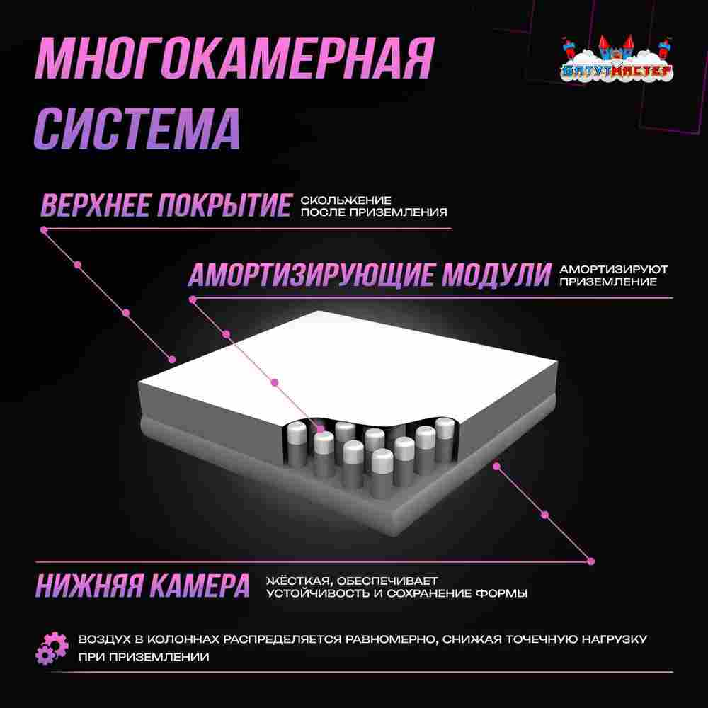 Надувная подушка «LogoAir» для приземлений и отработки трюков, 7,14×5,62×1,2 м