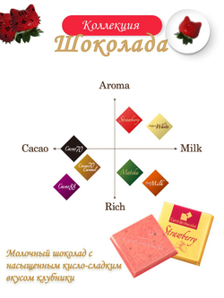 Шоколад Carre de Chocolat 18шт, Morinaga, 87г