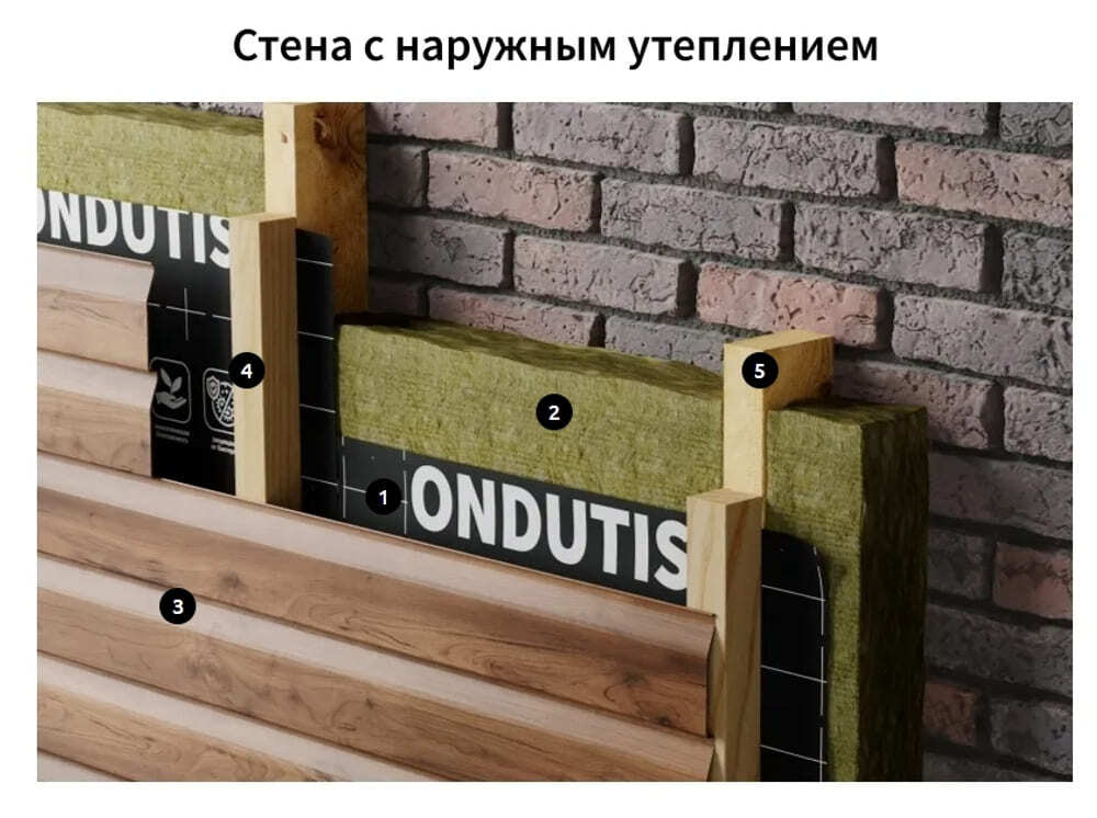 ONDUTISS Ондутис PRO A (75м2)