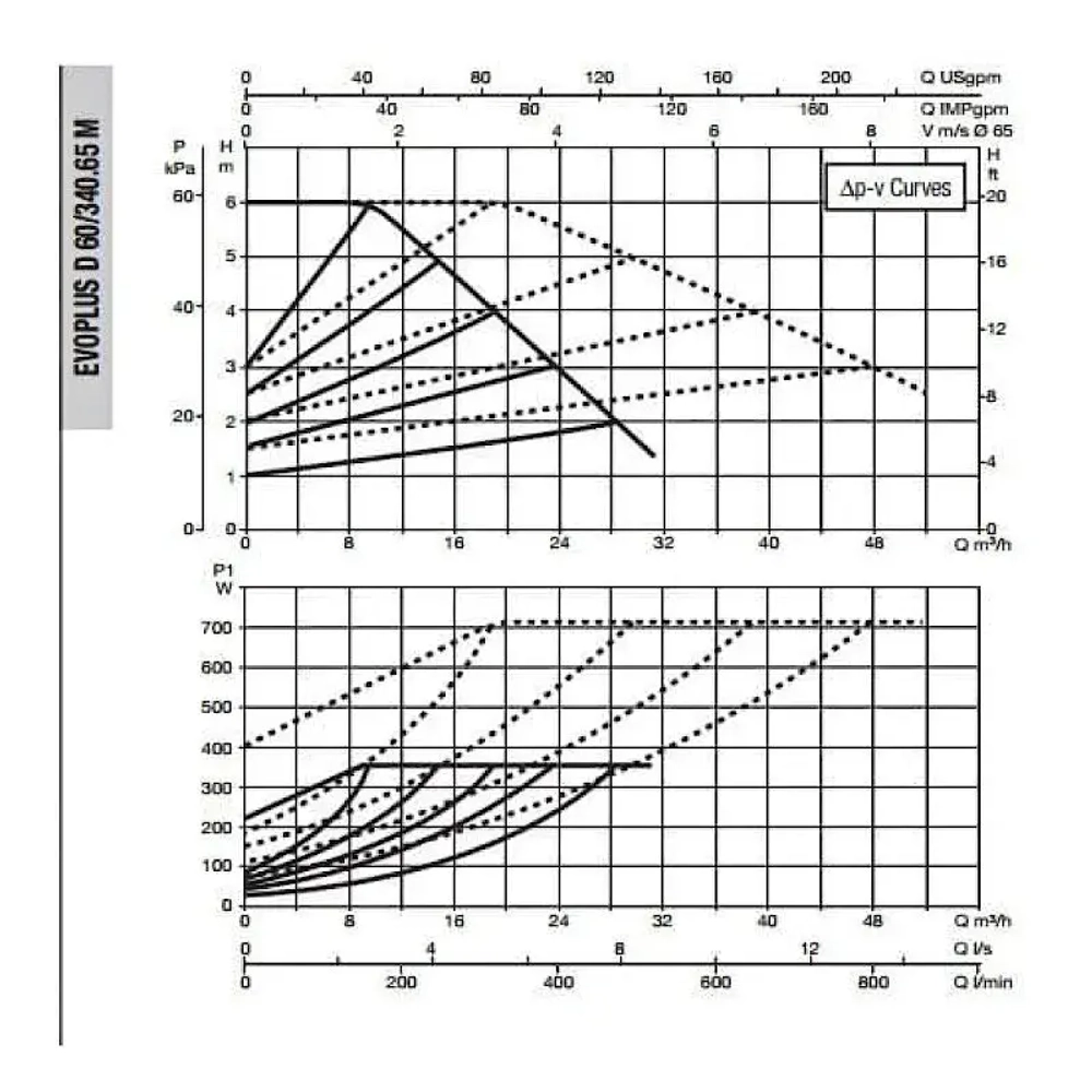 Насос циркуляционный промышленный DAB EVOPLUS D 60/340.65 M, 60151016