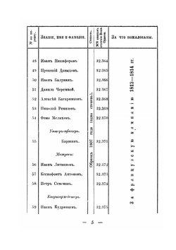 Список нижних чинов георгиевских кавалеров | Е.И. Аренс