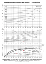 Насос в линию PURITY PTD 100-15/2 (N)