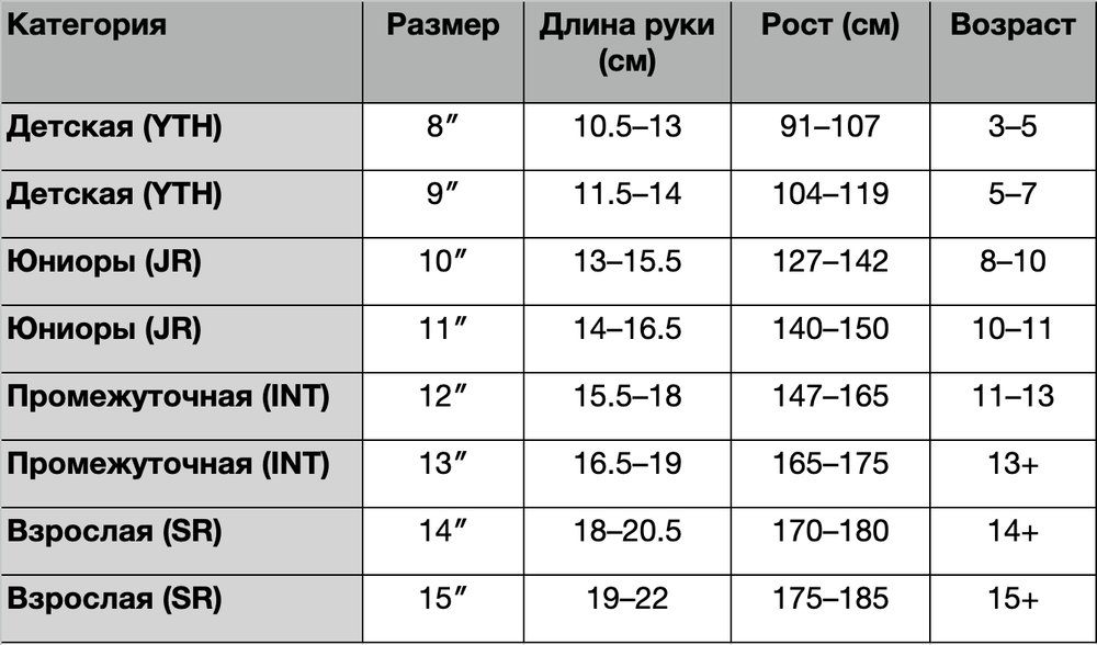 Перчатки FL 2025 (INT)