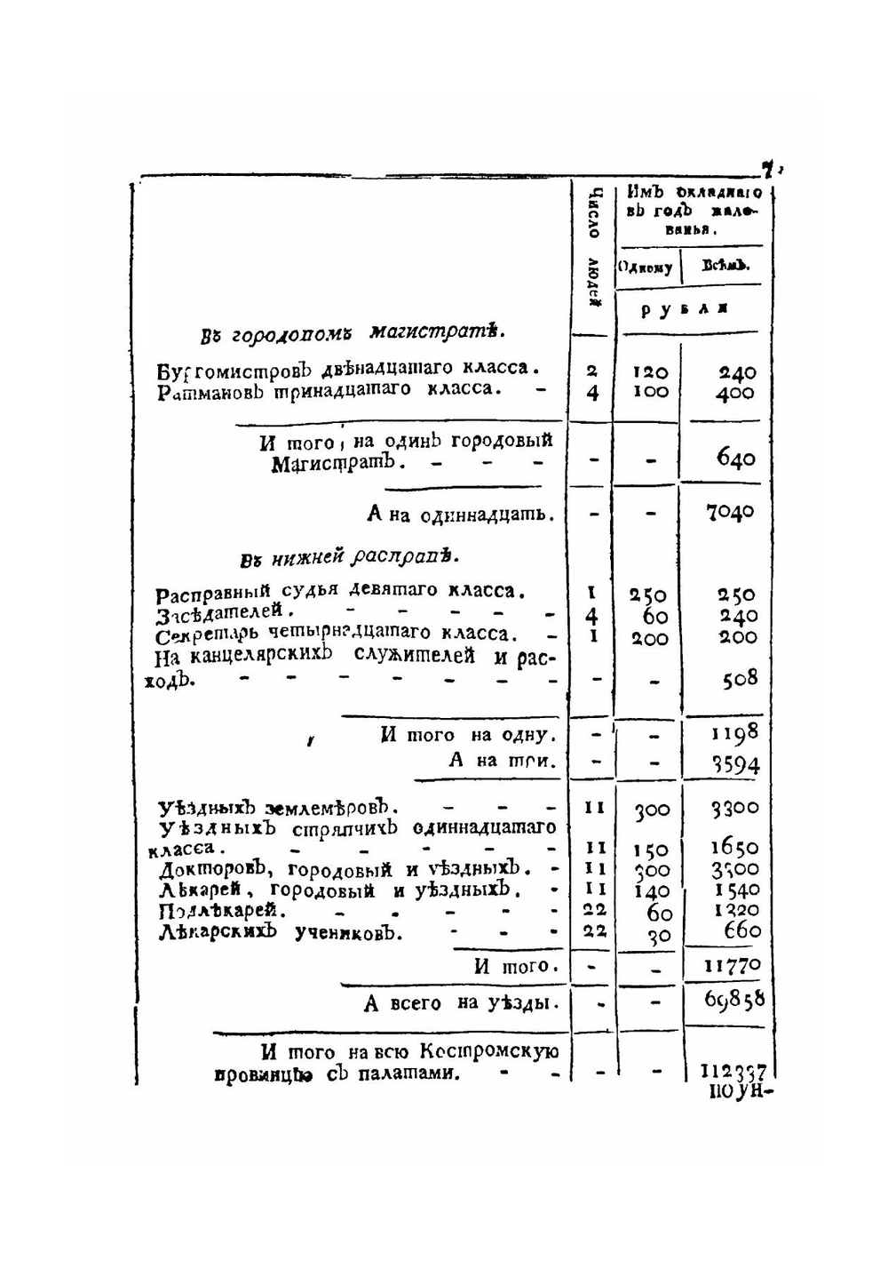 Примерный стат Костромской губернии | Нет автора