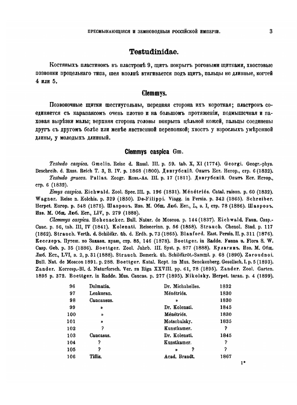 Пресмыкающиеся и земноводные Российской империи | Никольский Александр Михайлович