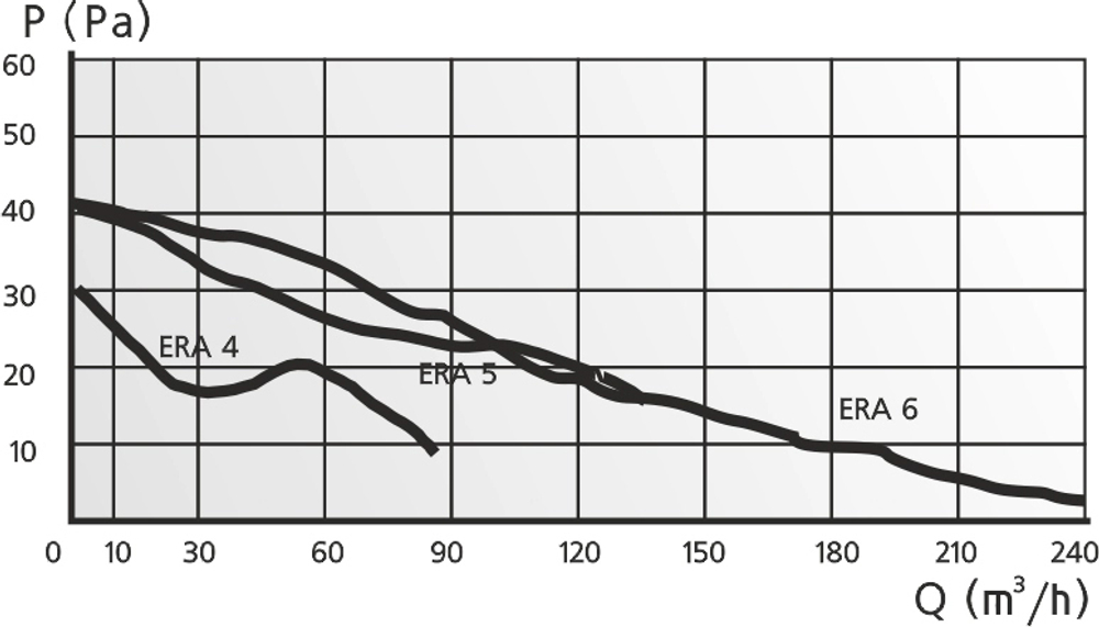 Вентилятор накладной ERA ERA 4C ET D100 с обратным клапаном, электронным таймером