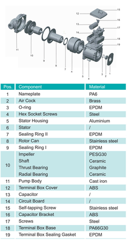 Циркуляционный насос серии XPS-F, Shimge