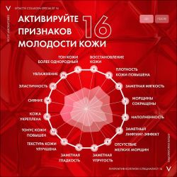 Liftactiv Collagen Specialist 16 Крем для кожи вокруг глаз, 15 мл