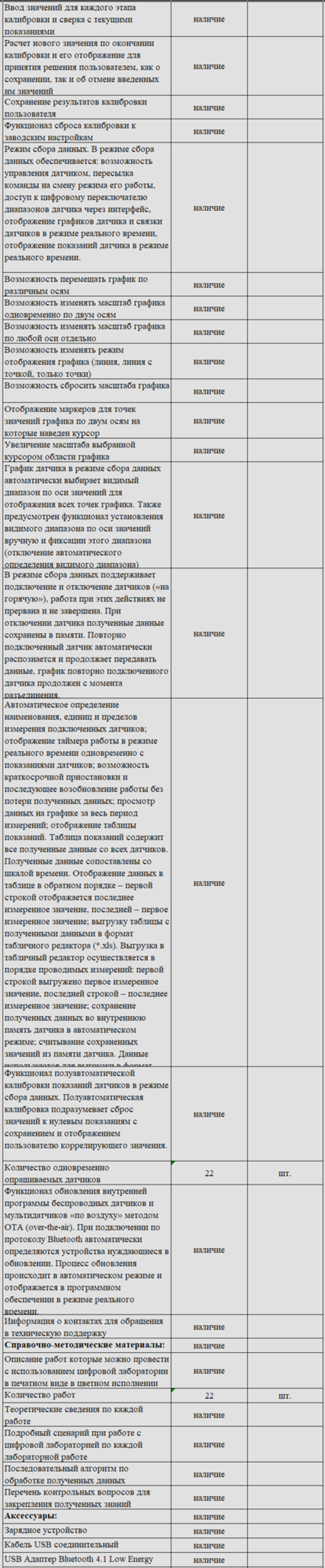 Комплект оборудования для кабинета физики для учителя (Releon)