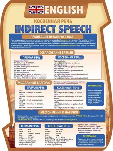 "Косвенная речь" резной стенд