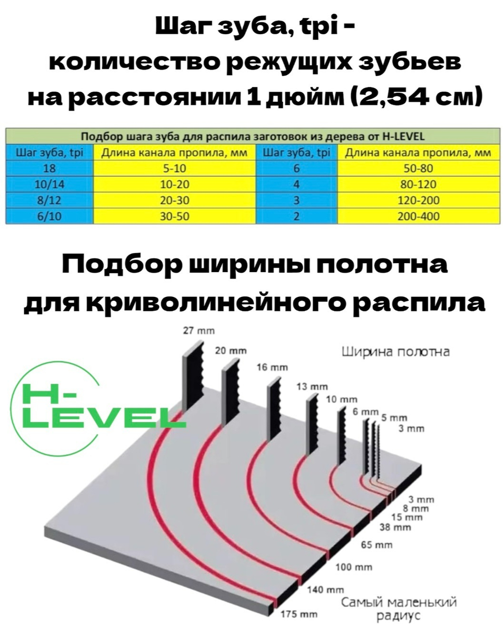 Полотно ленточное по дереву 6х0,65х2240 мм 6tpi для JET JBS-12, JWBS-12S и JWBS-12SL