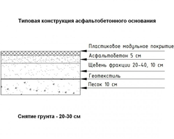 Пластиковое модульное покрытие