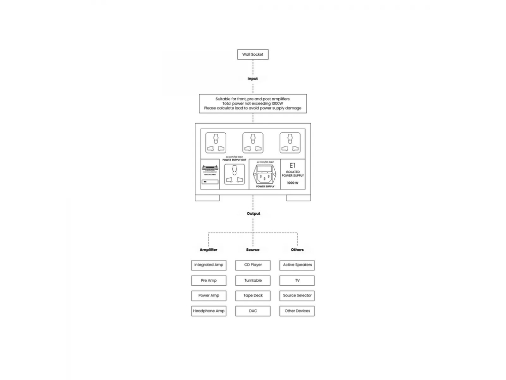 Стабилизатор напряжения Spotless Audio E1