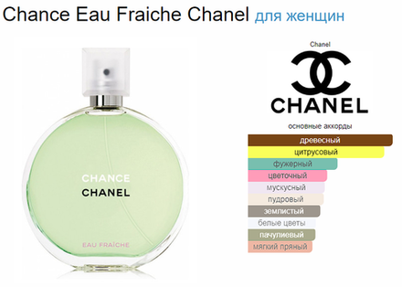 Пробник Chanel Chance Eau Fraiche 12 ml EDT (duty free парфюмерия)