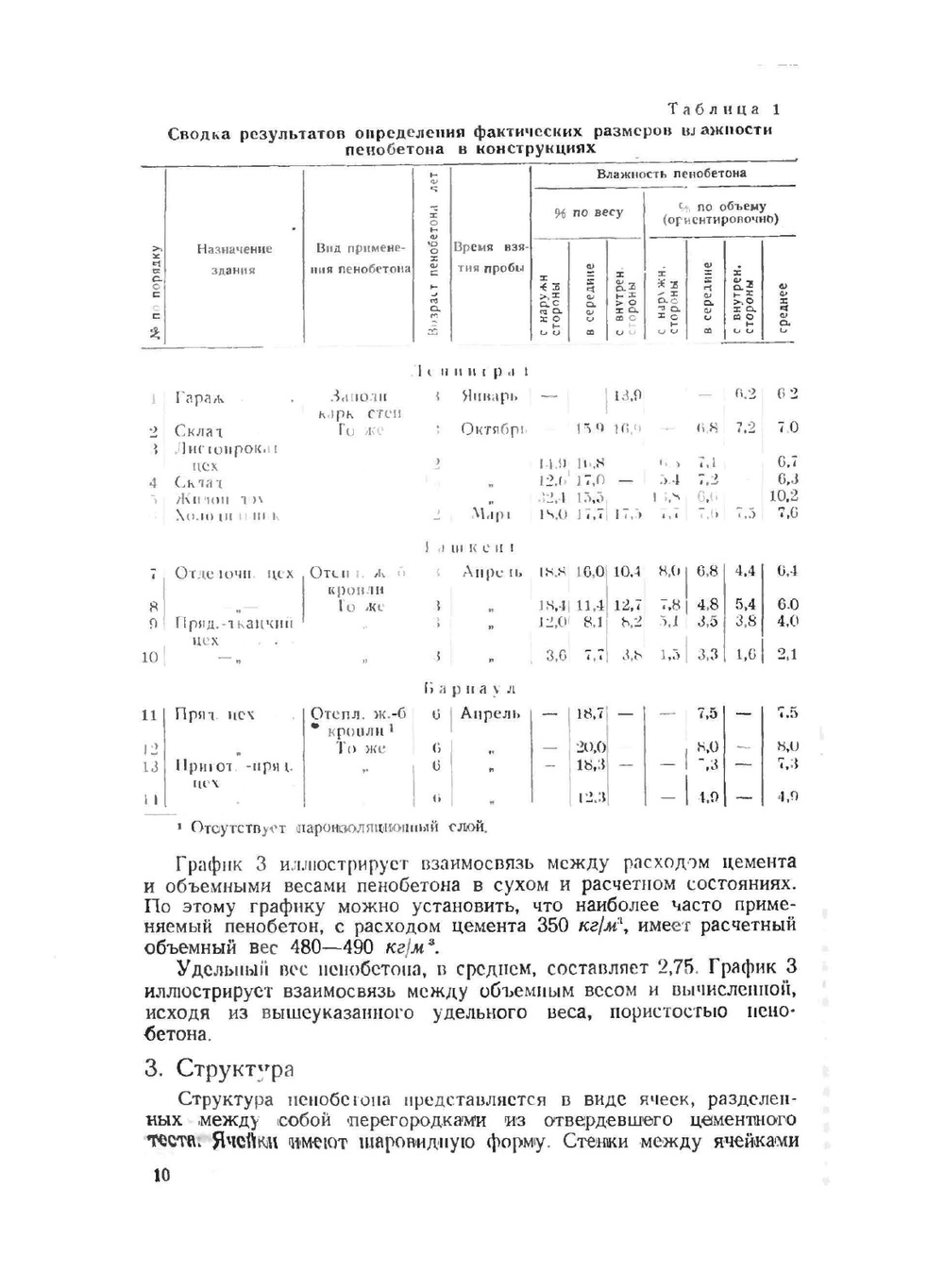 Производство и применение пенобетона | Б.Н. Кауфман