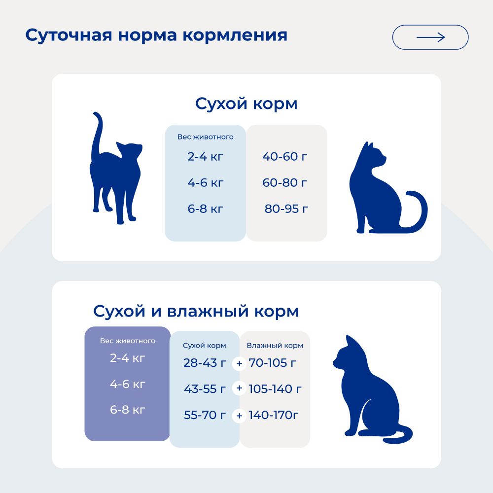 Сухой корм Jarvi для стерилизованных кошек и кастрированных котов, индейка