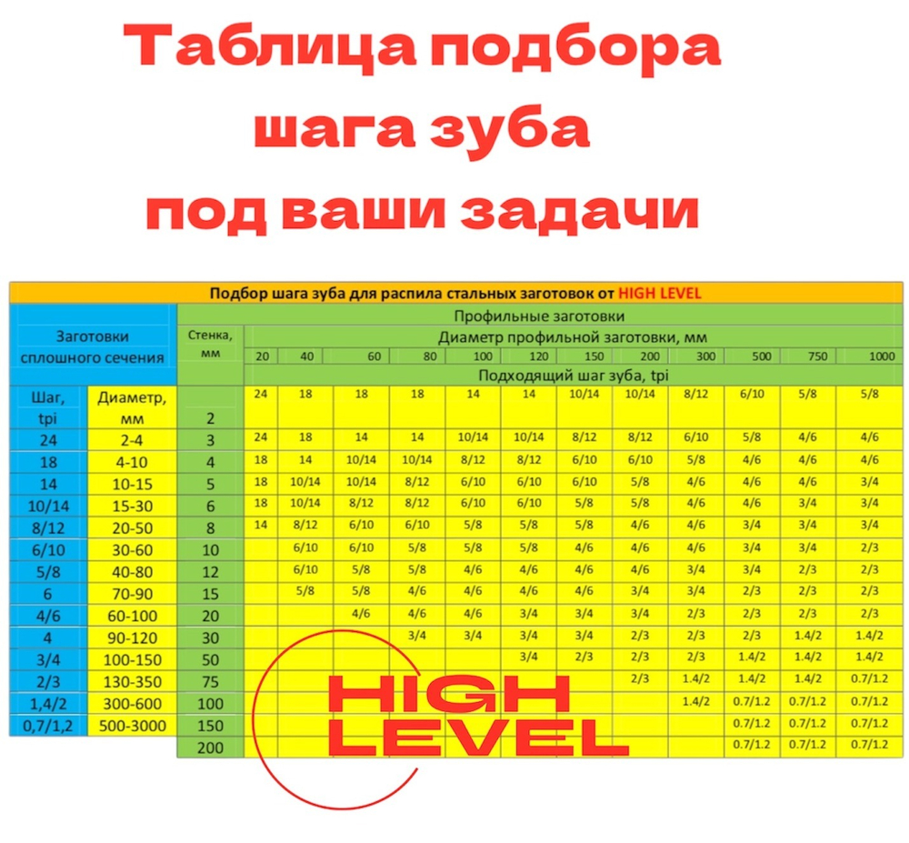 Полотно ленточное по металлу 1435х12,7х0,65 мм 10/14 tpi для Gigant MBS-125