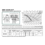 Насос циркуляционный промышленный DAB DMH 30/280.50 T, 505930622