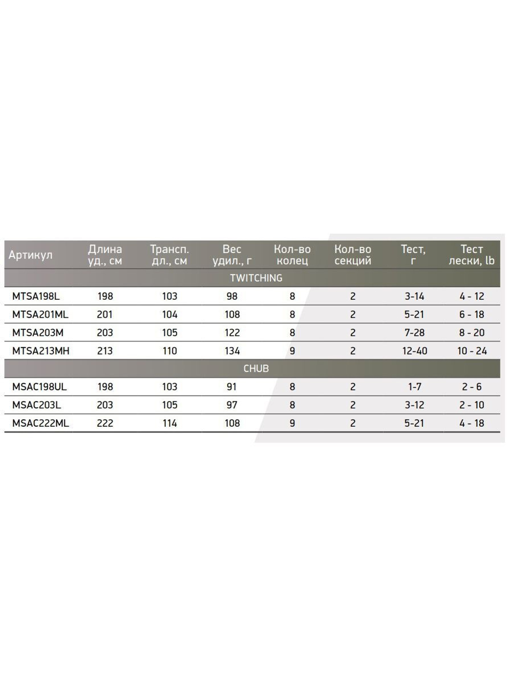Спиннинг Maximus ADVISOR TWITCHING
