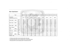 Гидравлический мотор BMT 630 (аналог MT 630)
