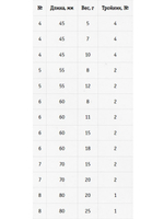 Блесна для рыбалки колеблющаяся Nord Waters Крокодил