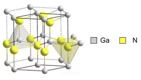 Последние технологические достижения в области нитрида галлия (GaN)