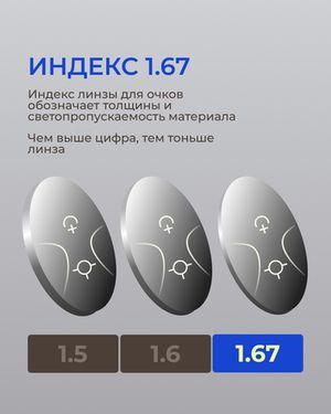 Прогрессивная фотохромная линза Zeiss RX Light 2 3D Gold 1.67 Gray