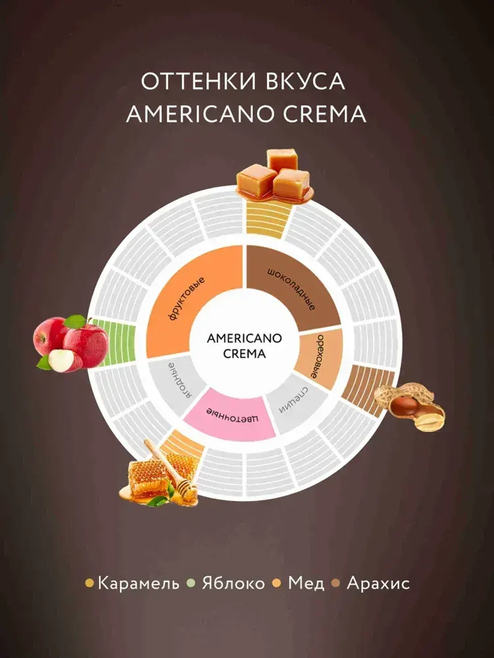 Кофе молотый Jardin Americano Crema, 250 г