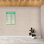 Стенд Формулы для решения задач по физике 2932