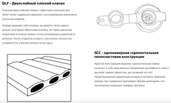 Самонадувающийся коврик Pinguin Peak 25 Short NX