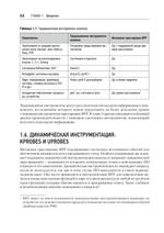 BPF: профессиональная оценка производительности
