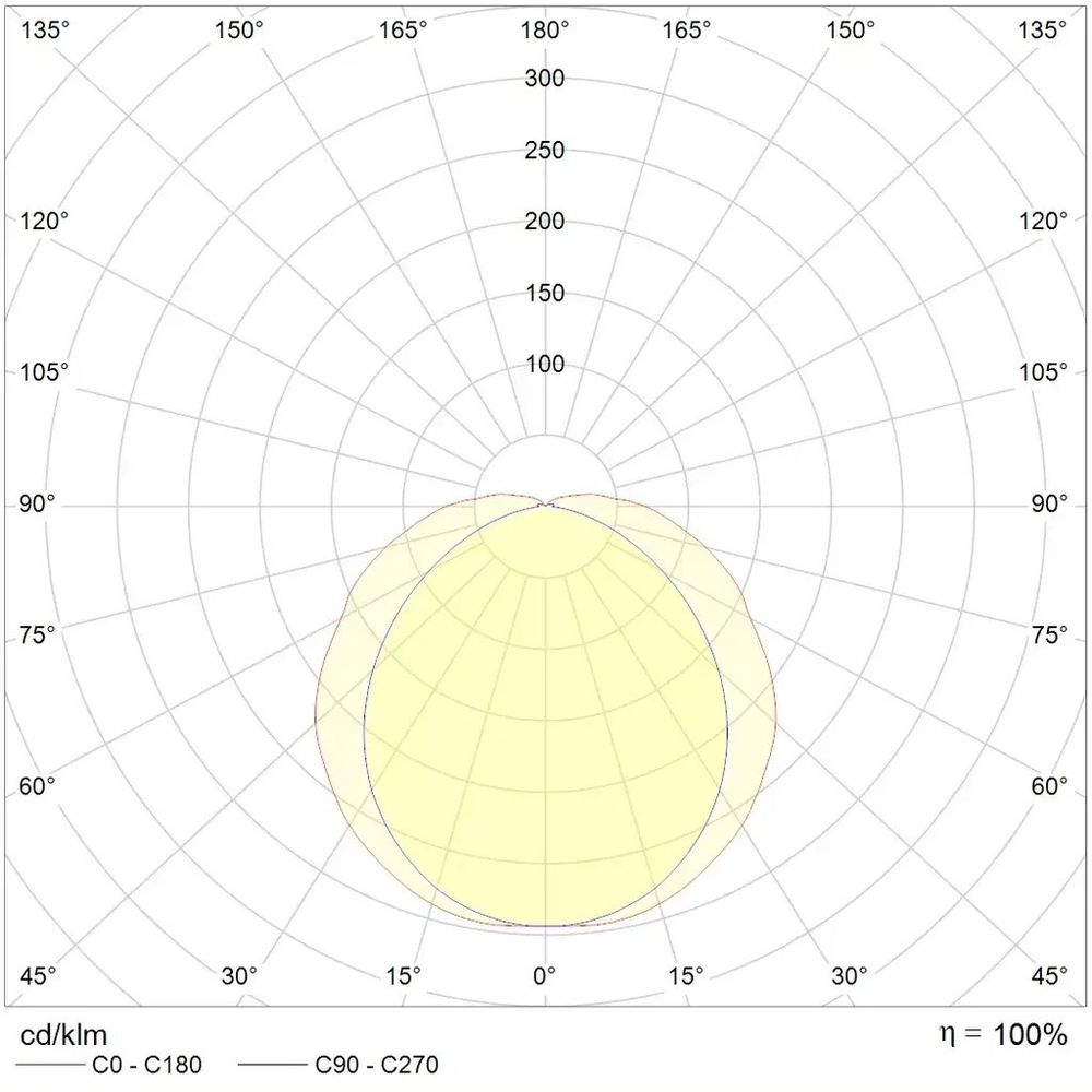 Световой указатель MARS 2200-4 LED СТ