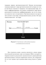 Апокалипсис вынужденных гностиков:  Карл Г. Юнг и Филип К. Дик (PDF)