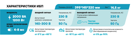 Комплект ИБП SC 2000 LI + GPL 12-250 х 2 шт.