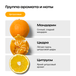 Мандариновая цедра