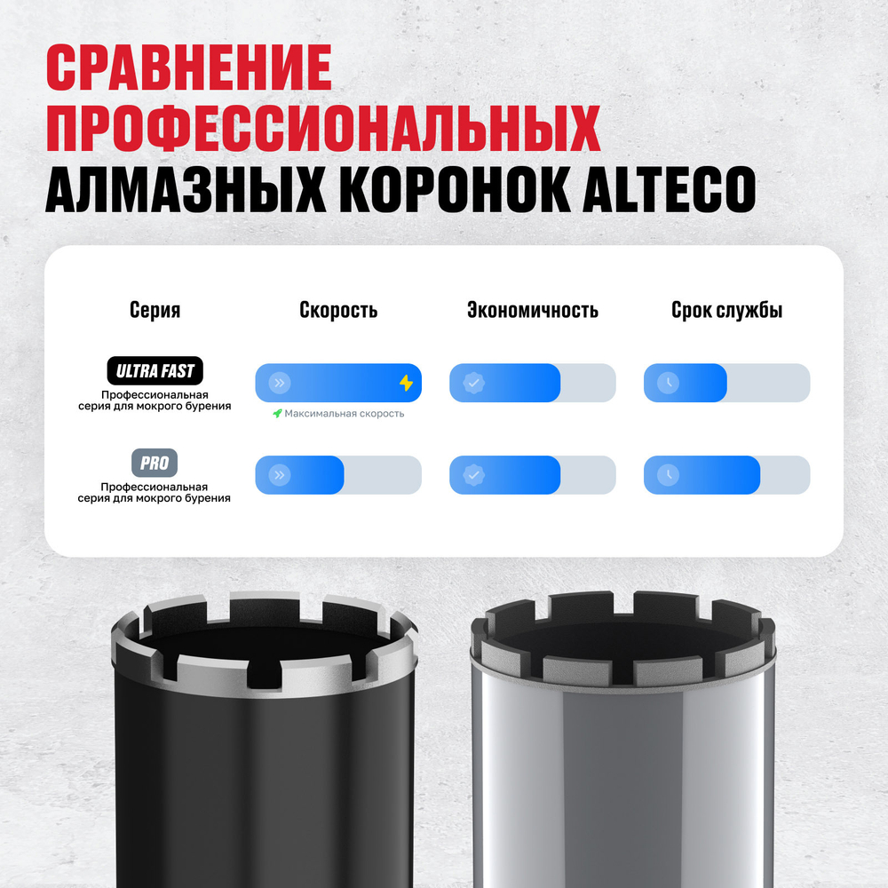 Алмазная коронка ALTECO Ultra Fast 132*450