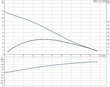 Grundfos MULTILIFT MSS.11.3.2 (4м)