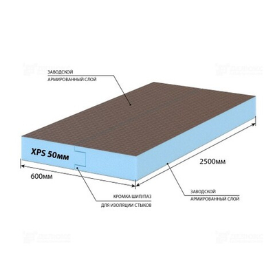 Панели “Делюкс” с различными видами кромки “шипаз” ДЛ 50 XPS 2 стор.