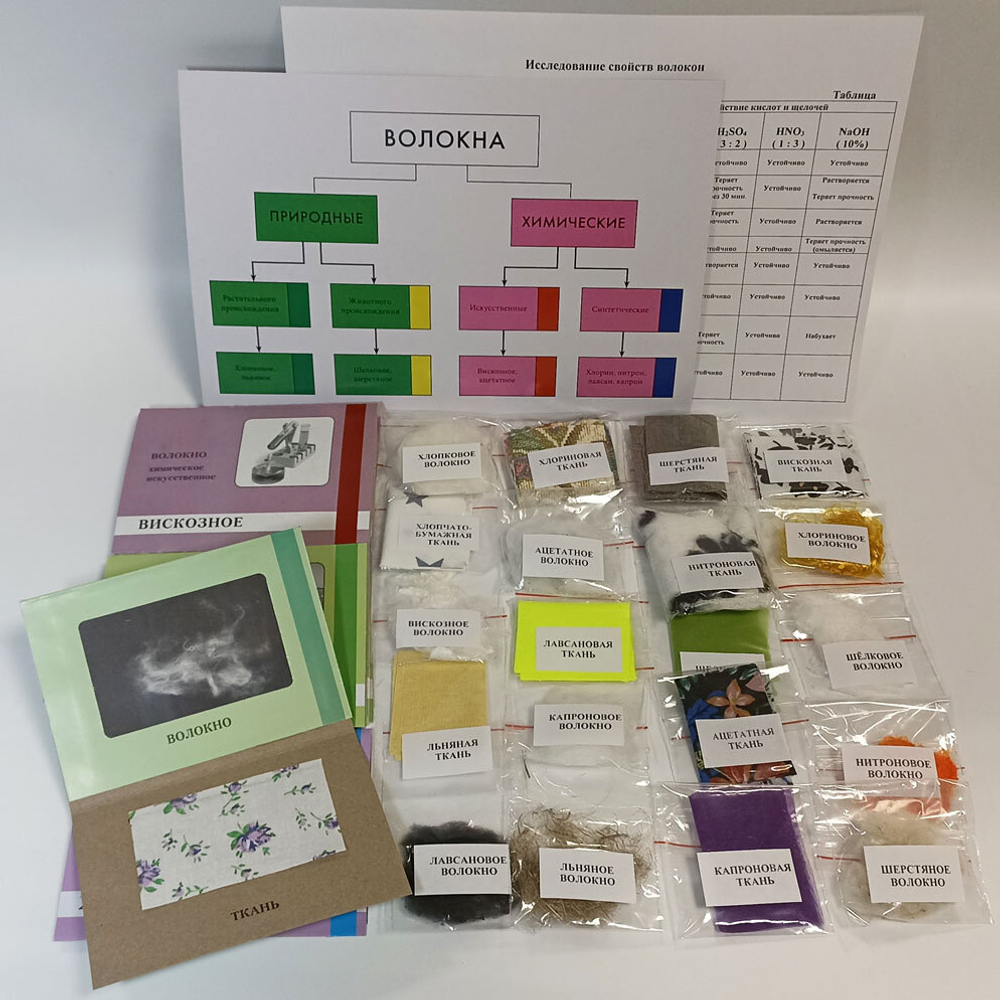 Коллекция Волокна (с раздаточным материалом)