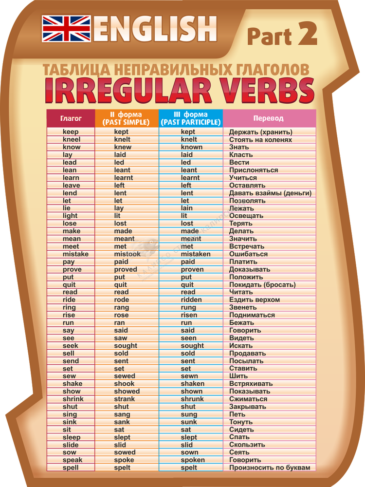 &quot;Таблица неправильных глаголов часть 2&quot; резной стенд