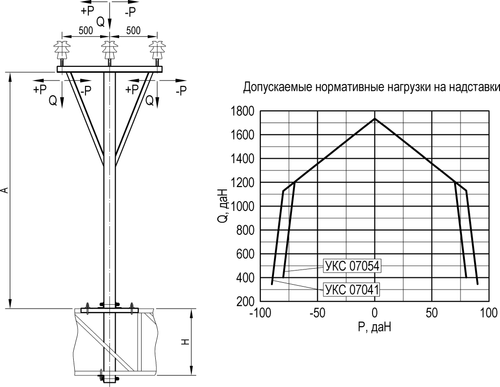 Надставка на ригель