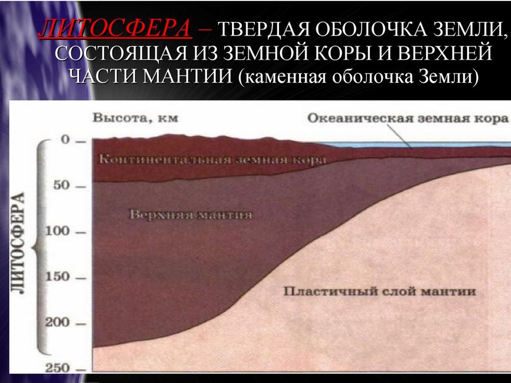 Карта Строение земной коры и полезные ископаемые мира — купить по ФГОС | Учебный стандарт Карта Строение земной коры и полезные ископаемые мира — купить по ФГОС | Учебный стандарт