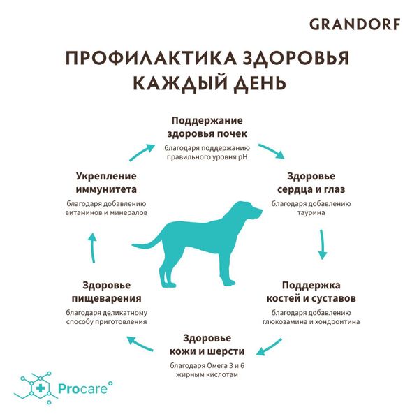 Уценка! Срок 20.08.26/ Сухой корм Grandorf DOG Lamb&Turkey Maxi для взрослых собак крупных пород, ягнёнок с индейкой