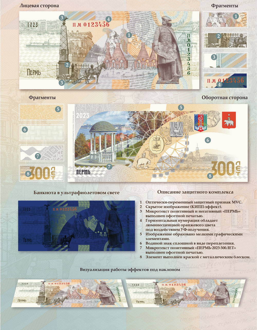 Сувенирная банкнота АО "ГОЗНАК" - 300-летие города Пермь. 2023 UNC