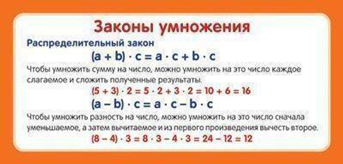 Обучающие карточки ШМ-12904сф Карточка Законы умножения И